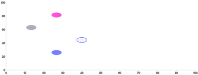Ellipse - styling-using-classes