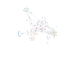 ForceSimulation - graph-playground