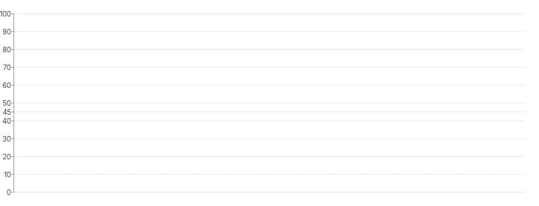 Grid - inject-tick-value