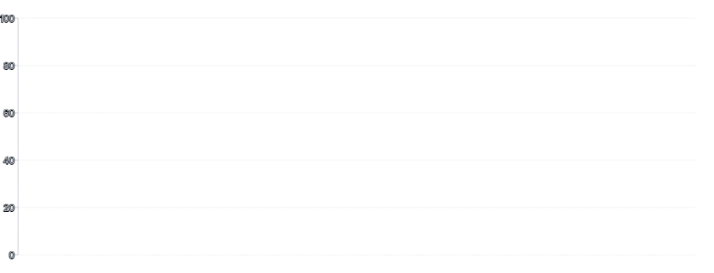 Grid - tick-count-null