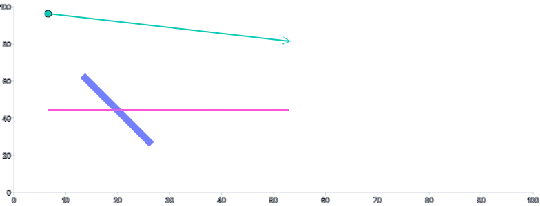Line - styling-using-css-variables