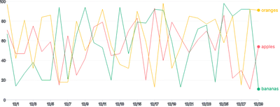 LineChart - series-point-annotations