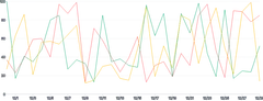 LineChart - series-separate-data