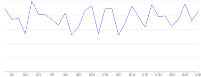 LineChart - single-axis-x