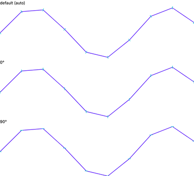 Marker - orientation