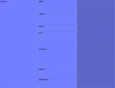 Partition - filterable