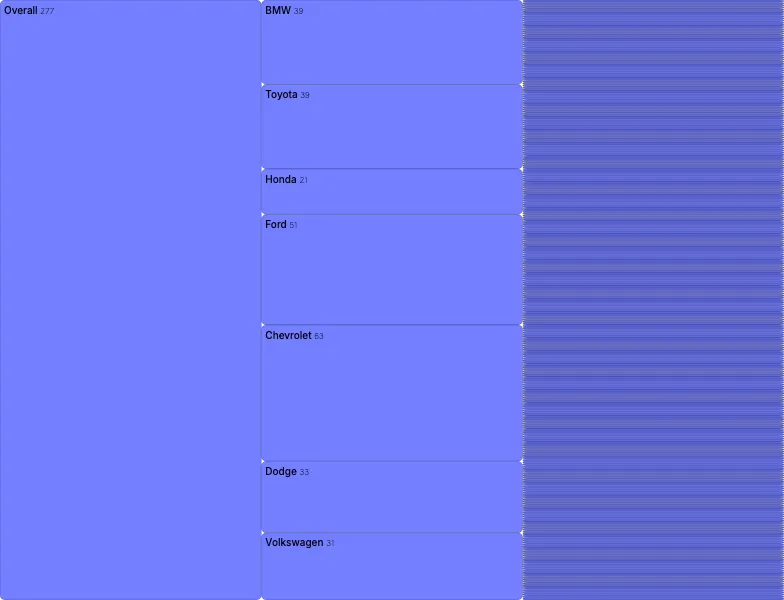 Partition - filterable