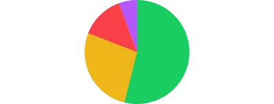 PieChart - basic