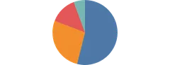 PieChart - colors-scheme