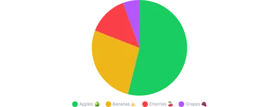 PieChart - legend-custom-label