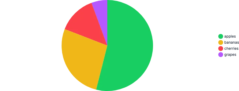 PieChart - legend-with-padding
