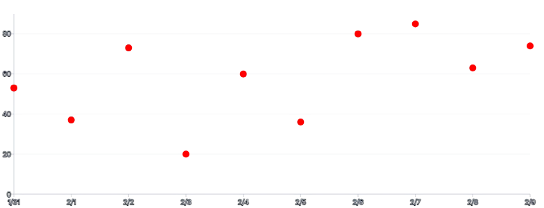 Points - color-via-fill