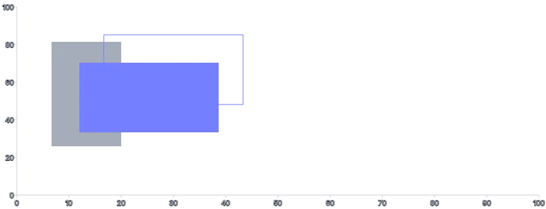 Rect - styling-using-attributes