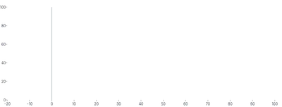 Rule - baseline-x-negative