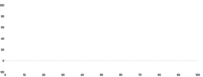 Rule - baseline-y-negative