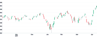 Rule - candlestick-open-close-line-color