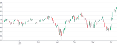 Rule - candlestick-open-close-line-color