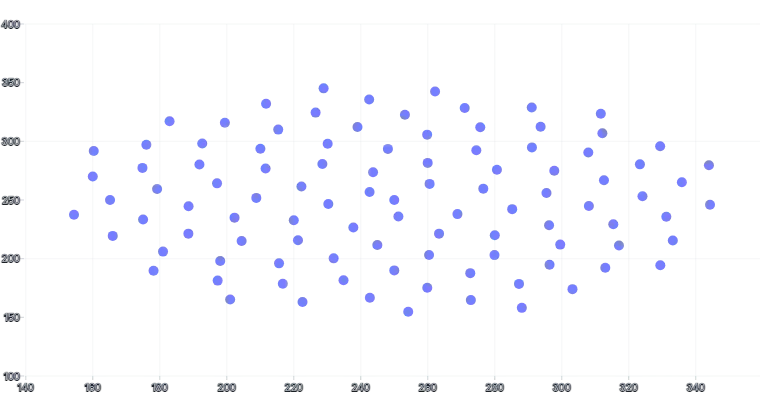 ScatterChart - domain-padding
