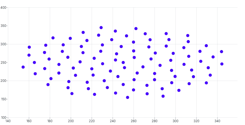 ScatterChart - domain-padding