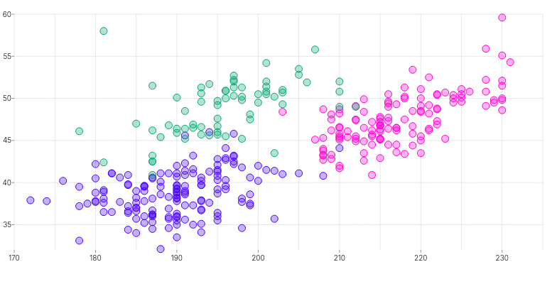ScatterChart - series-custom-labels