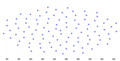 ScatterChart - single-axis-x