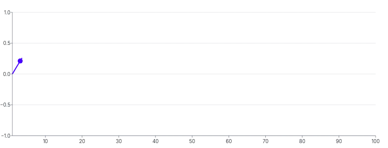 Spline - end-snippet-with-draw