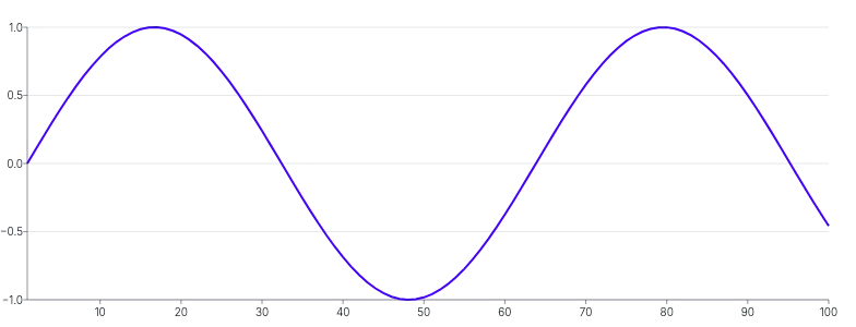 Spline - label-using-start-end-snippets