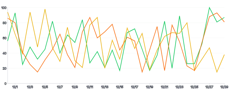 Spline - multiple-series