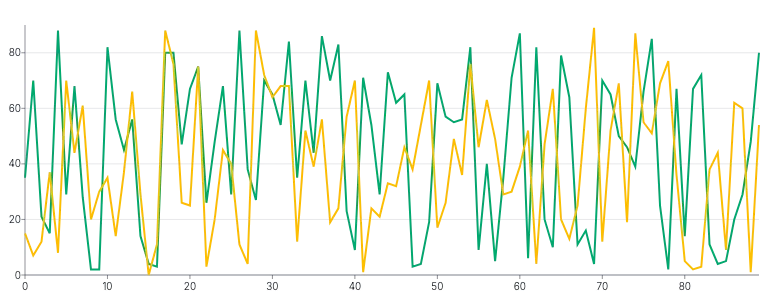 Spline - multiple-series-using-overrides