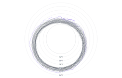 Spline - radial-multi-year-lines