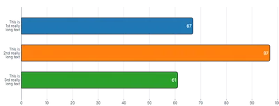 Text - word-wrap-axis-labels