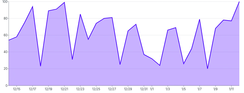 Tooltip - anchor-location