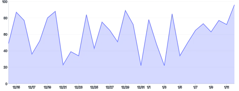 Tooltip - custom-content
