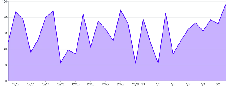 Tooltip - custom-content