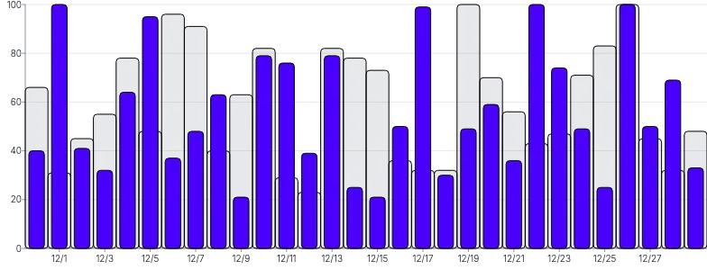 Tooltip - multiple-overlapping-bars
