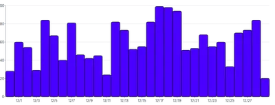 Tooltip - multiple-tooltips-with-fixed-single-axis-scaleband