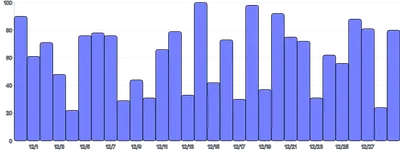 Tooltip - simple-bars
