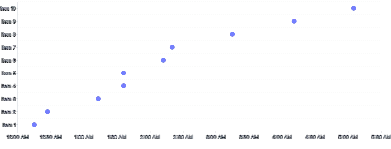 Tooltip - single-date-time
