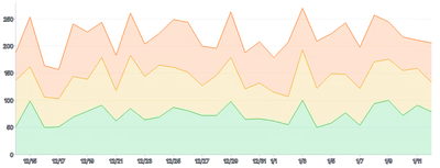 Tooltip - stacked-area