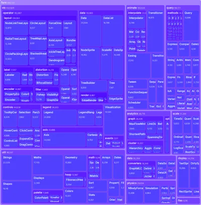 Treemap - complex